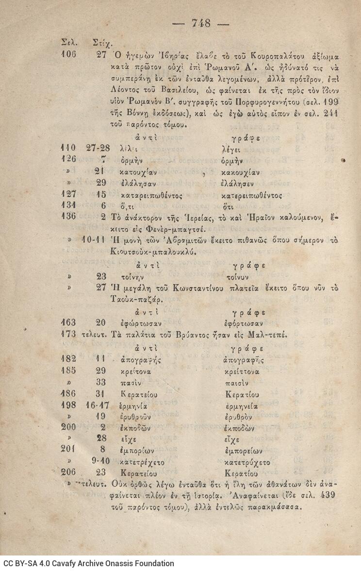 20 x 13,5 εκ. 6 σ. χ.α. + η’ σ. + 751 σ. + 3 σ. χ.α., όπου στο φ. 2 ψευδότιτλος στο recto,